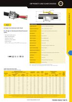 A2 Cable Gland