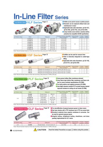 In -Line Filter Series