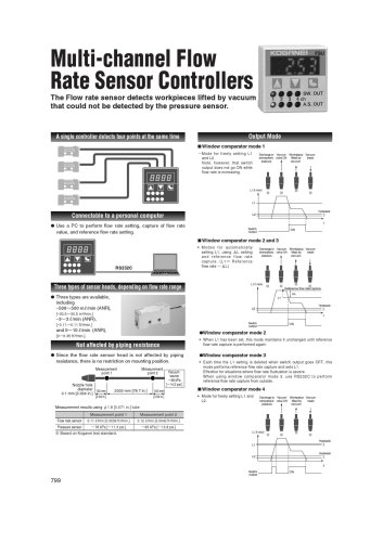 Multi -channel Flow rate Sensor Controllers