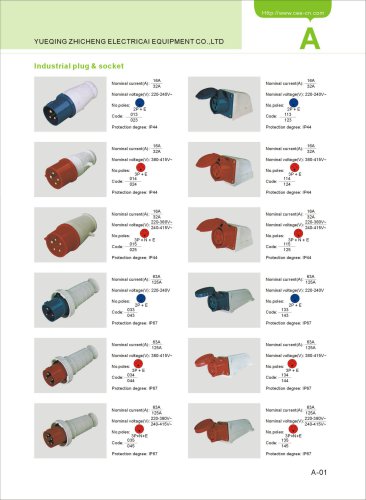 Industrial plug and socket