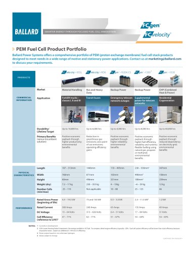 PEM fuel Cell Product Portfolio