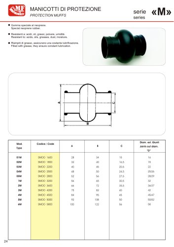 protection muffs series M