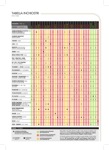 Color chart