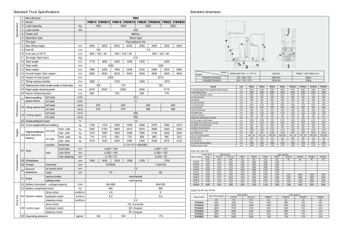 FRB series