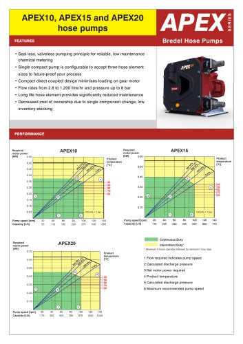 APEX hose pumps datasheet