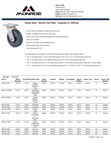 Heavy Duty Swivel Top Plate Casters - Capacity to 1,250 lbs