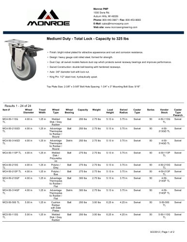 Medium Duty - Total Lock  - Capacity to 300 lbs