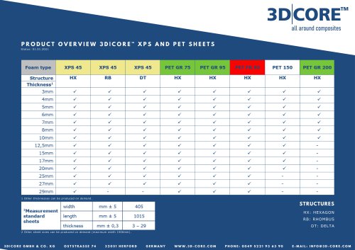 PRODUCT OVERVIEW 3D|CORE™ SHEETS