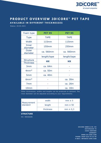 PRODUCT OVERVIEW 3D|CORE™ TAPES