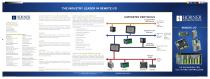 Horner Remote I/O Product Brochure