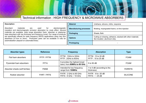 HIGH FREQUENCY & MICROWAVE ABSORBERS