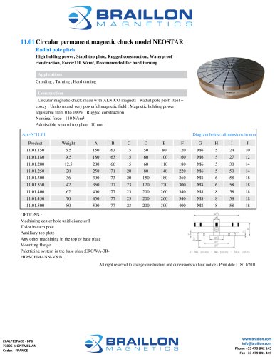 CIRCULAR MAGNETIC CHUCKS