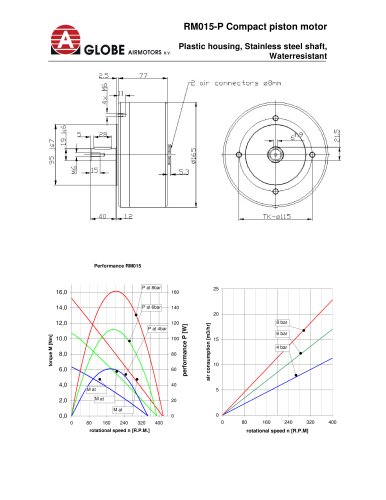 Compact piston motors in plastic/stainless steel