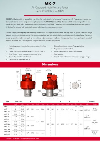 GLOBE MK-7 High Pressure Liquid Test Pumps