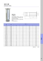 HC12 Precision 3μm