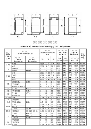 Drawn Cup Needle Roller Bearings，Full Complement