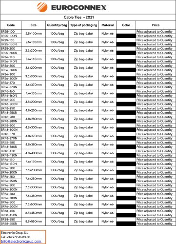 Cable Ties List