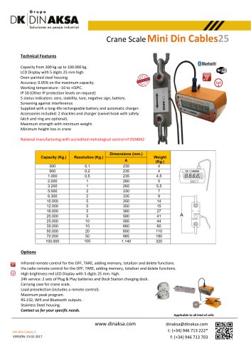 MINIDIN CABLE 25