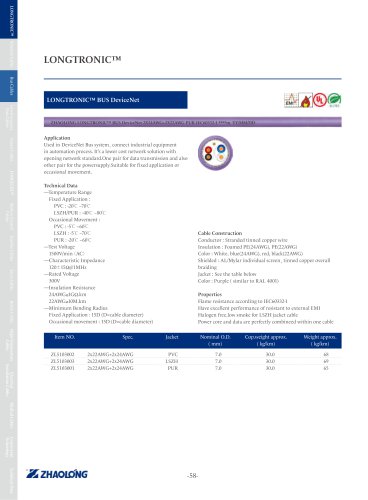 LONGTRONIC® BUS DeviceNet Data electrical cable