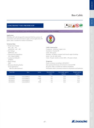 LONGTRONIC® BUS PROFIBUS-DP Data electrical cable