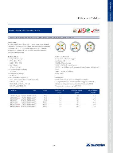 LONGTRONIC® ETHERNET CAT6 Data electrical cable