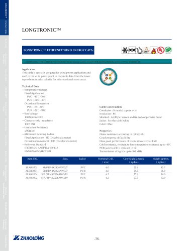 LONGTRONIC® ETHERNET WIND ENERGY CAT5e Data electrical cable