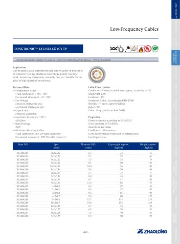 zhaolong LONGTRONIC® LF-DATA Li2YCY-TP Data electrical cable