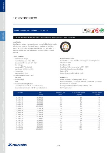 zhaolong LONGTRONIC® LF-DATA Li2YCYv-TP Data electrical cable