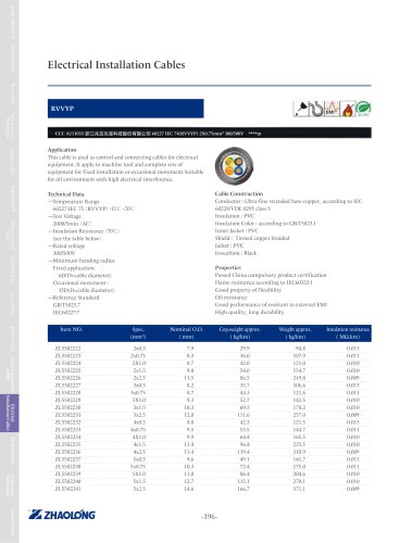 zhaolong RVVYP power cable