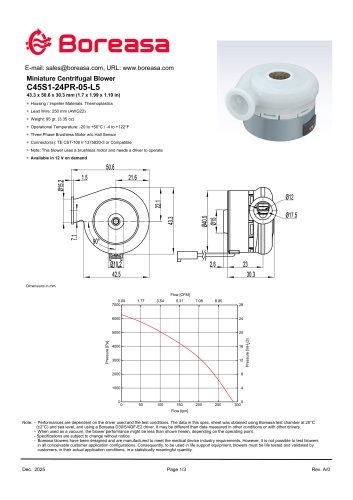 Blower C45S1