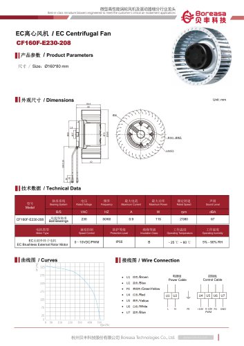 Centrifugal fan CF160F-E230-208