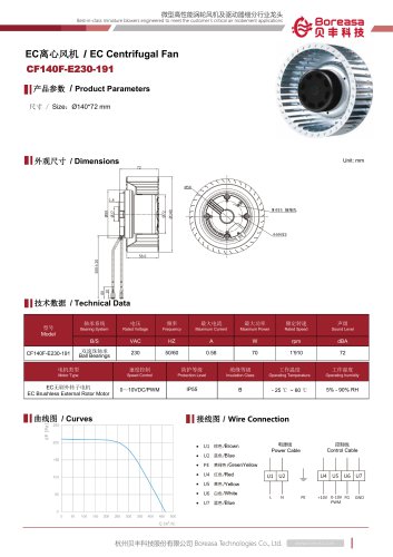 Electronic fan CF140F-E230-191