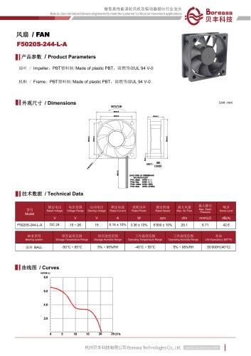 Electronic fan F5020S-244-L-A