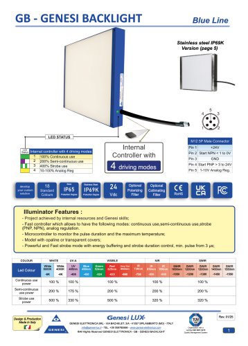 GB IP69K