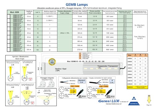 GEMB Lamps