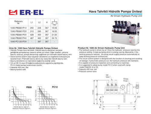 Air Driven Hydraulic Pump Unit