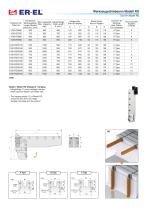 Werkzeugschiebearm Modell RD