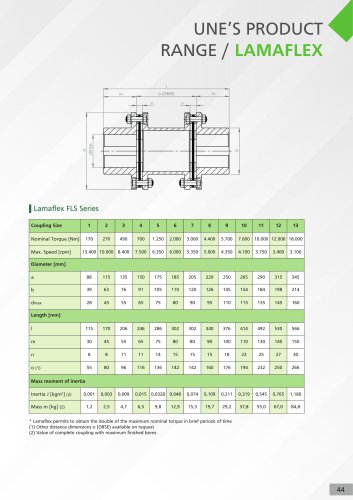 Lamaflex FLS Series