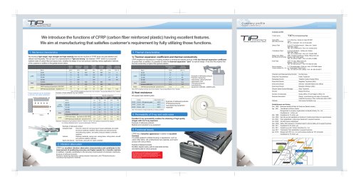 CFRP details