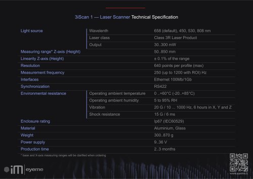 Specification Triangulation Laser Scanner