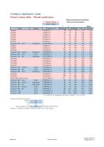 Product selection guide