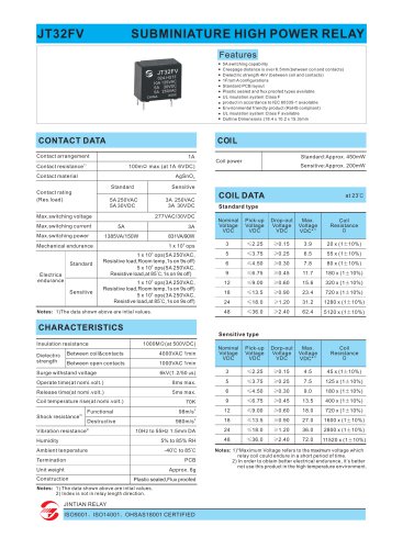 JT32FV SUBMINIATURE HIGH POWER RELAY