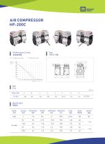 HP-200C