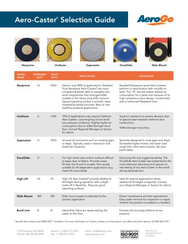 Aero-Caster®  Selection Guide