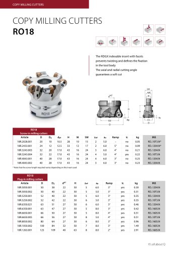 data sheet Copy milling cutters RO18