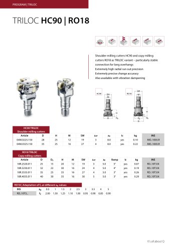 data sheet Copy milling cutters Triloc RO18, High Feed cutters UD90 Triloc, Shoulder milling cutters HC90 Triloc