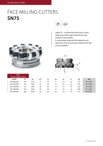 data sheet face milling cutter SN75 | SN87