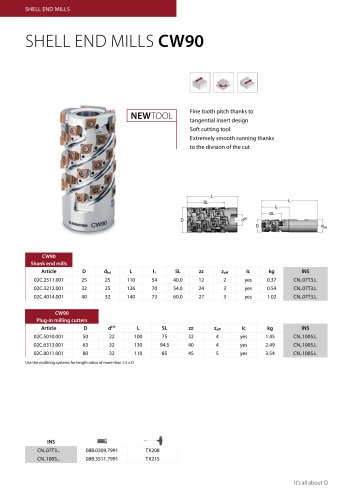 data sheet Shell end mills CW90