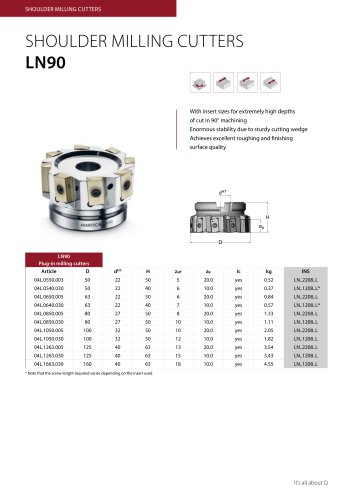 data sheet shoulder milling cutter LN90