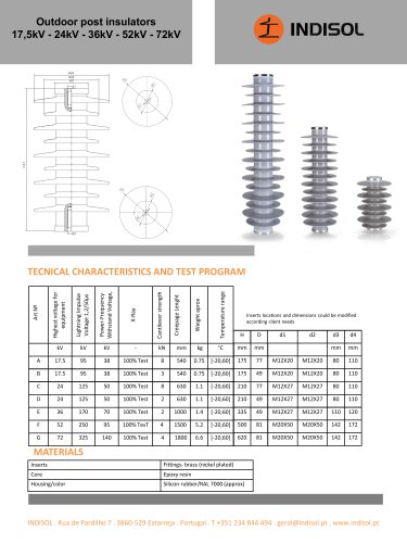 Family Support Compositive insulator